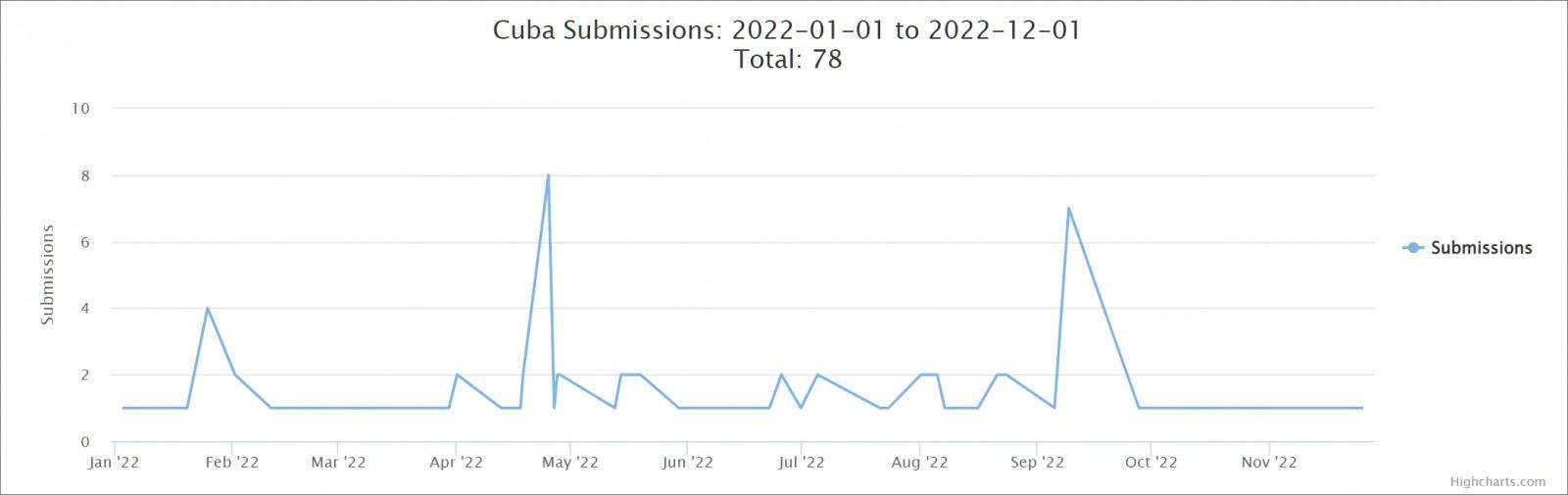 FBI Says Cuba Ransomware 'Made' $60 Million by Attacking More Than 100 Organizations 2 FBI and CUBA ransomware