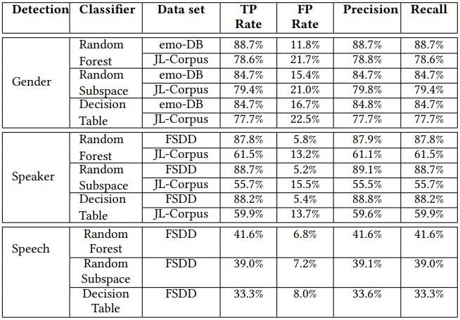 to eavesdrop on Android devices