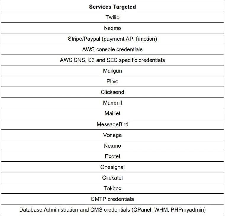 Legion Hacker Tool Used to Steal Data from Poorly Protected Websites 2 Legion hacker tool