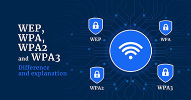 WEP and WPA Meaning