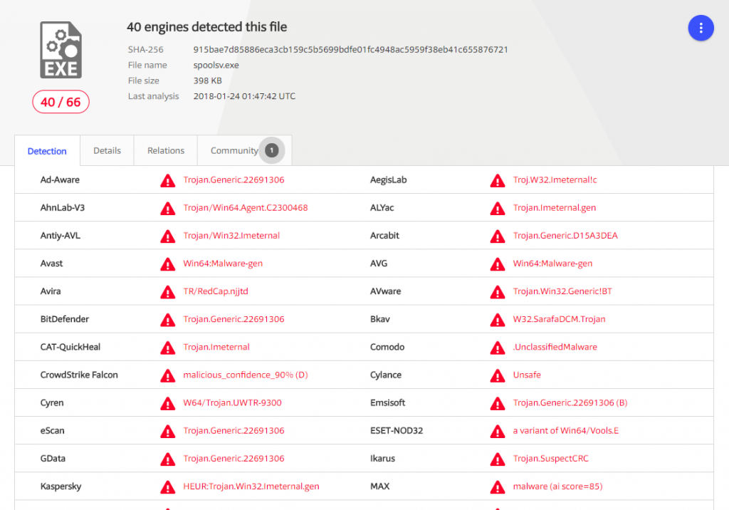 Coin Miner Investigation: When, Why, For What 6 spoolsv.exe detections on virustotal.com