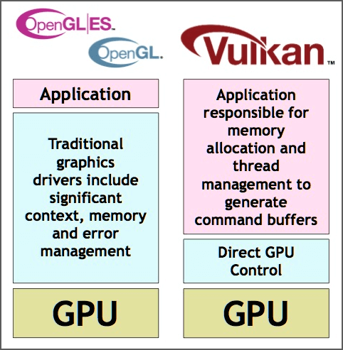 What Is VulkanRT? Does It a Virus? 2 API and Drivers correlation