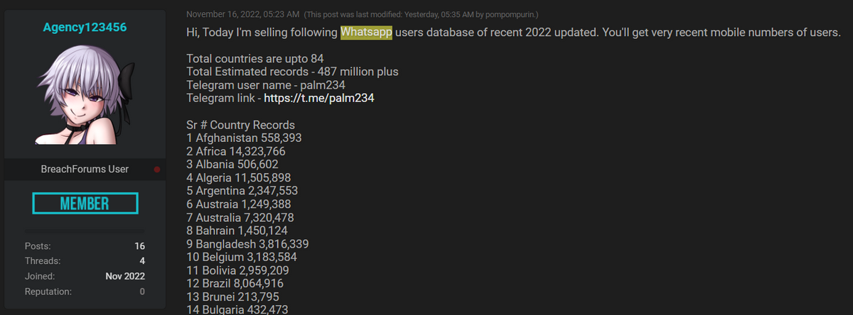 Breachforum post WhatsApp data
