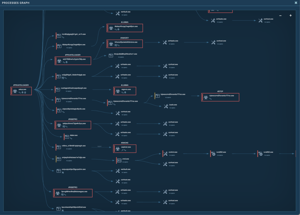 CrackedCantil Dropper Delivers Numerous Malware 2 What is CrackedCantil?