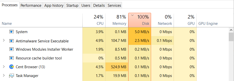 100% Disk Usage Windows 10: How to Fix Disk Issue 2 Disk 100% Windows 10