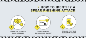 What is Spear Phishing? Definition with Examples 2 Features of spear phishing attacks