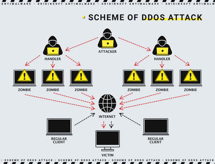 How DDoS Can Badly Hurt Your Business 2 gs_blog_scheme_of_ddos_attack