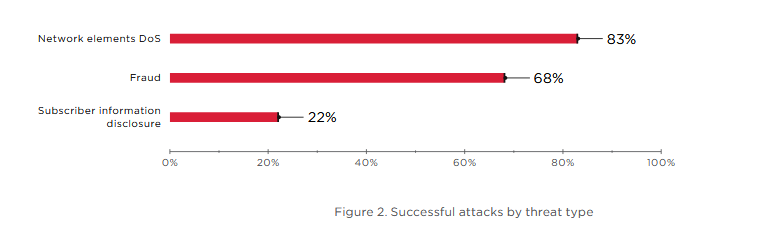 Vulnerabilities in old GTP protocol could affect 4G and 5G networks 2 Vulnerabilities in Old GTP