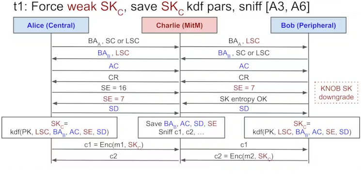 Bluetooth vulnerabilities