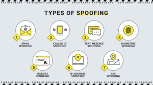 Sniffing and Spoofing: Difference, Meaning 4 Types of spoofing attacks