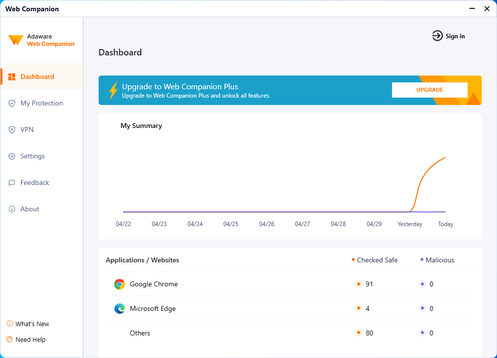 Adaware Web Companion 6 Web Companion interface
