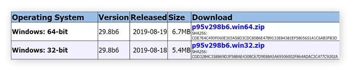 How to Stress Test Your PC’s CPU 2 Prime95 utility