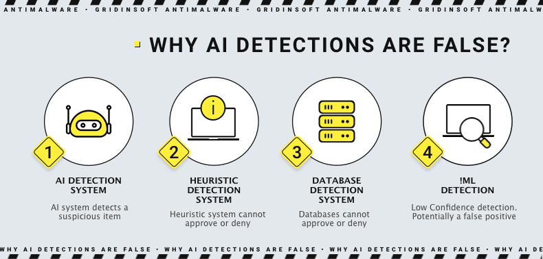 Program:Win32/Wacapew.C!ml 3 Program:Win32/Wacapew.C!ml detection false positive