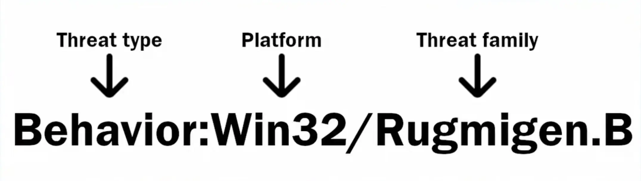 Behavior:Win32/Rugmigen.B name meaning explained