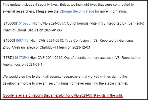 0-day vulnerability exploited