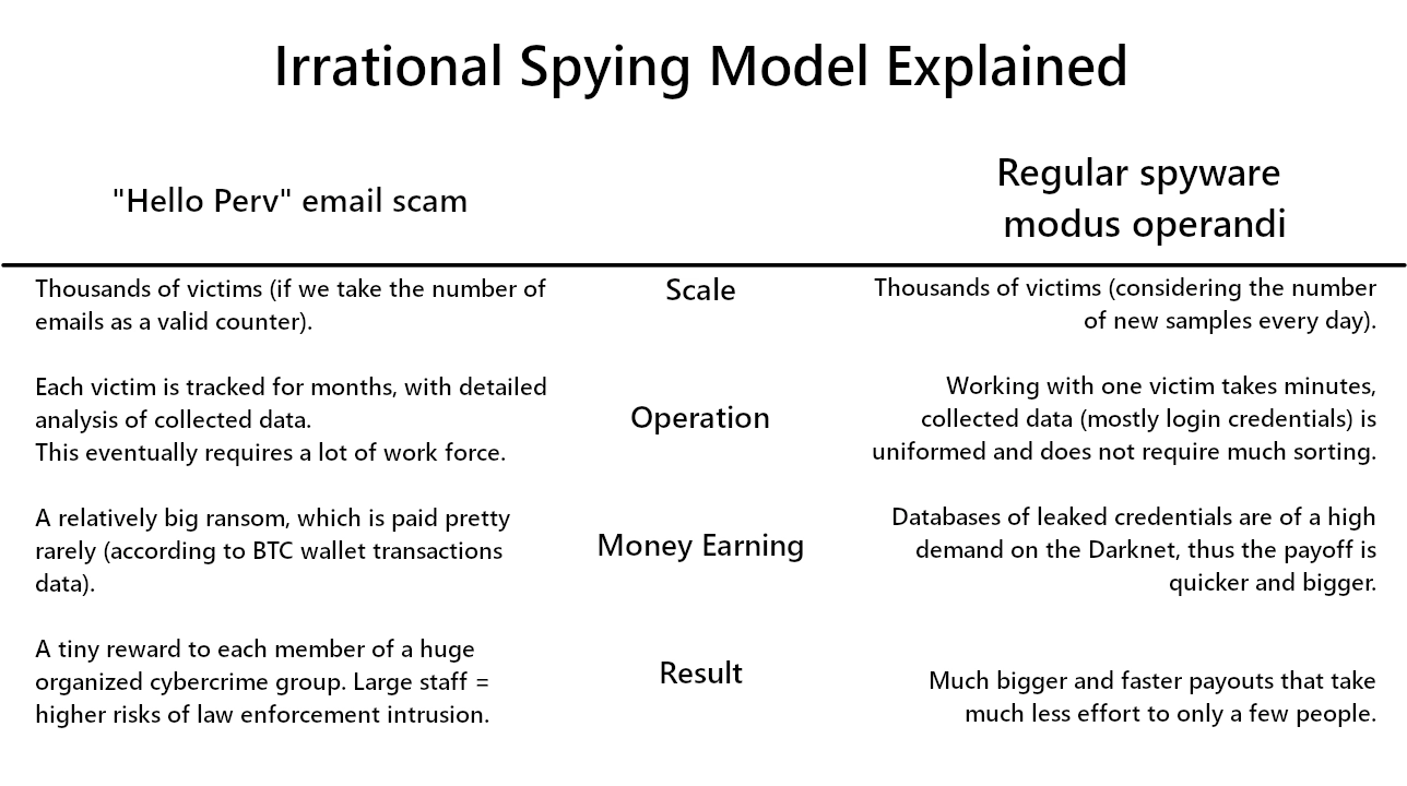 Hello Perv 3 Approach comparison Hello Perv vs classic malware