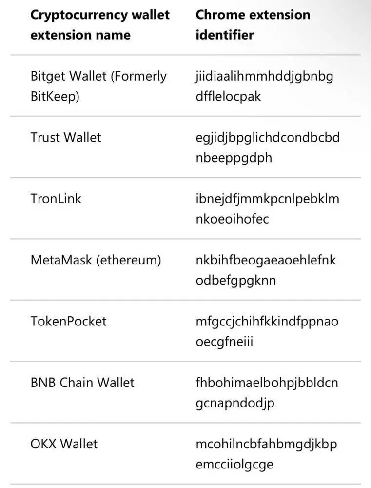 Fake extensions with StilachiRAT list