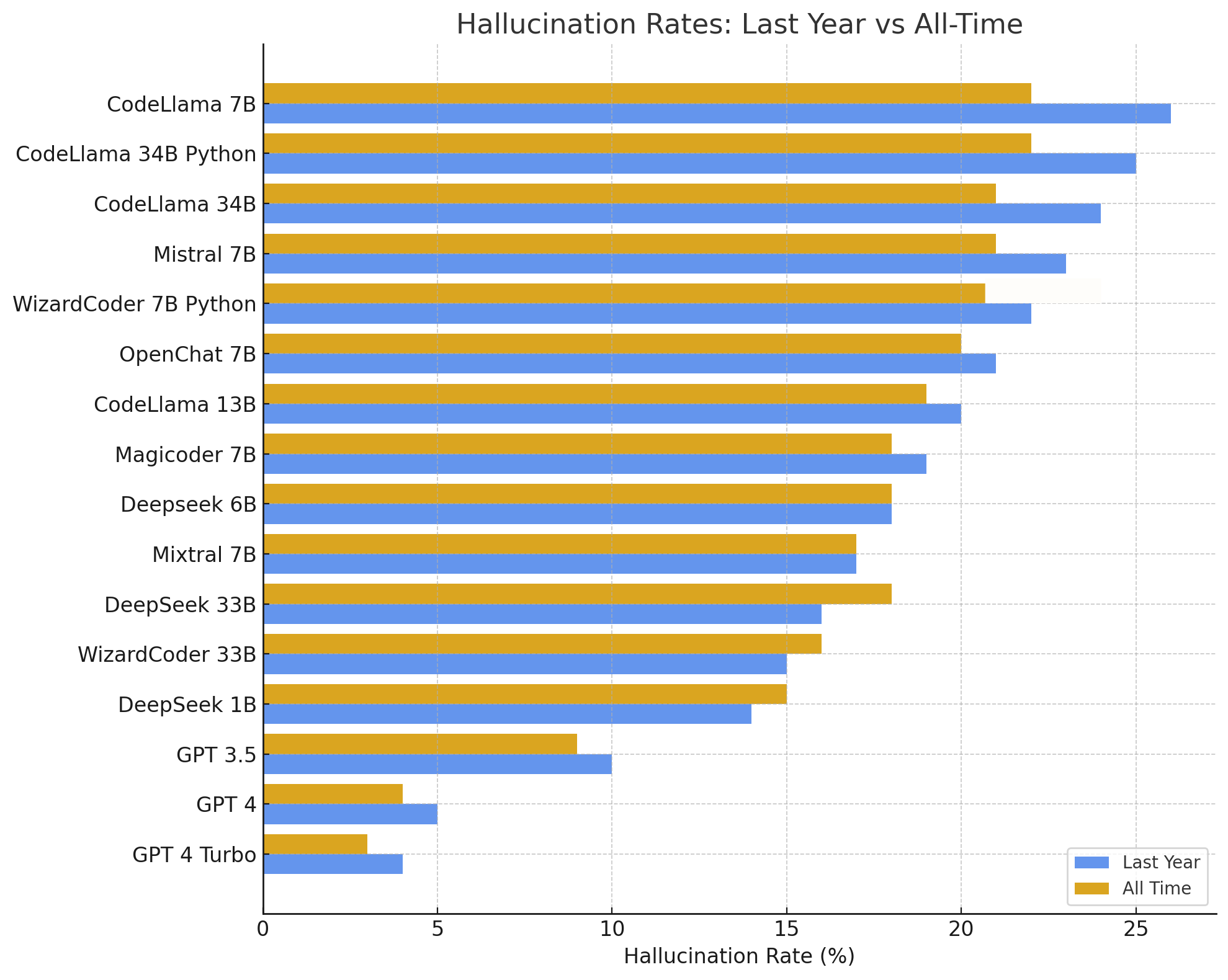Slopsquatting: New Malware Spreading Technique Targeting AI Assisted Developers 3 Hallucination rates slopsquatting