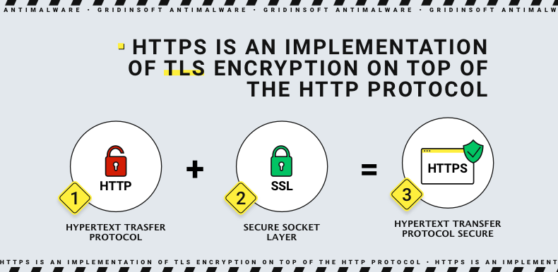 Transport Layer Security (TLS): Difference Between TLS and HTTPS? 2 Difference between TLS and HTTPS