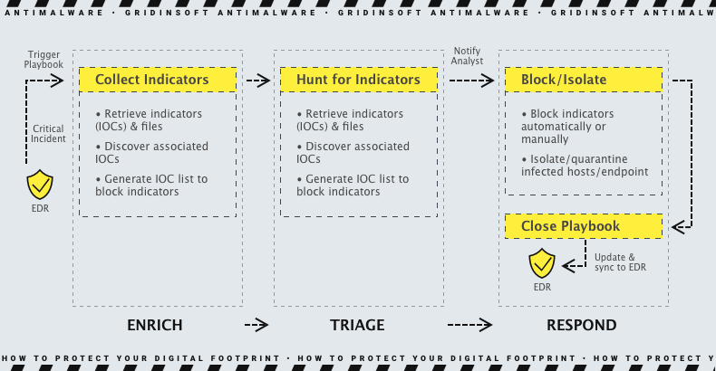 EDR solutions against zero-day vulnerabilities