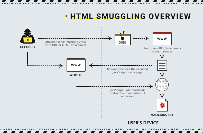 PlugX malware attacks European diplomats 2 HTML smuggling
