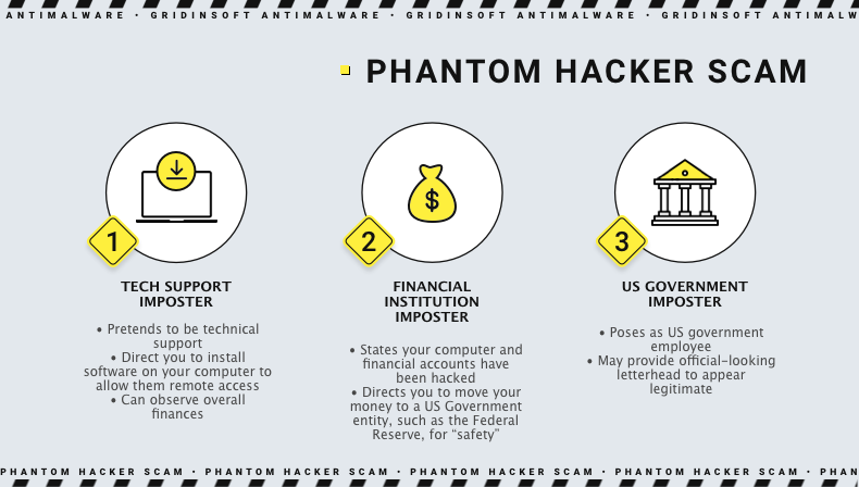 Phantom Hacker Scams On The Rise, Target Elderly 2 Image of algorithm of actions of scammers