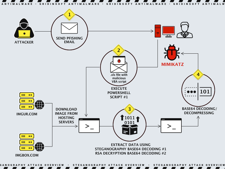 Steganography explained 