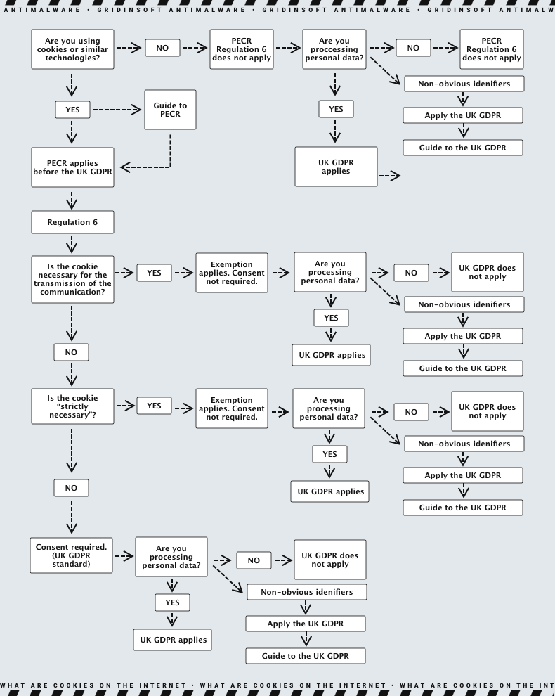 Browser Cookies Definition And Most Significant Types 4 EU’s General Data Protection Regulation (GDPR)