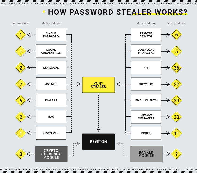 Password Stealer 2 how password stealer works