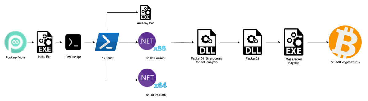 MassLogger infection chain diagram