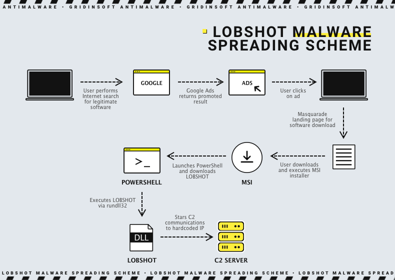 LOBSHOT propagation scheme