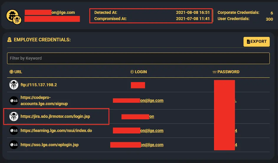 The login credentials that were used to perform the breach, detected years ago by Hudson Rock’s Cavalie