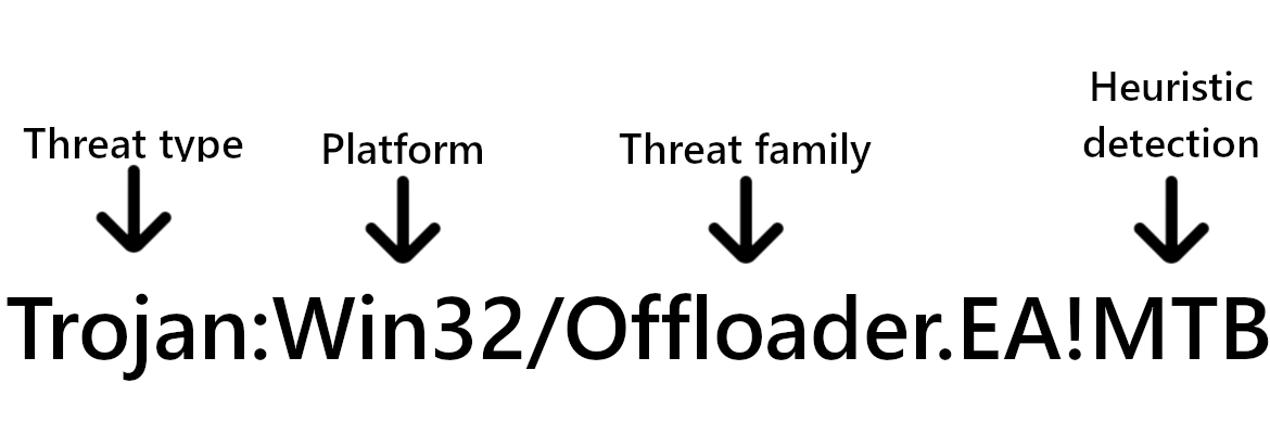Trojan:Win32/Offloader.EA!MTB 3 Trojan:Win32/Offloader.EA!MTB detection explained