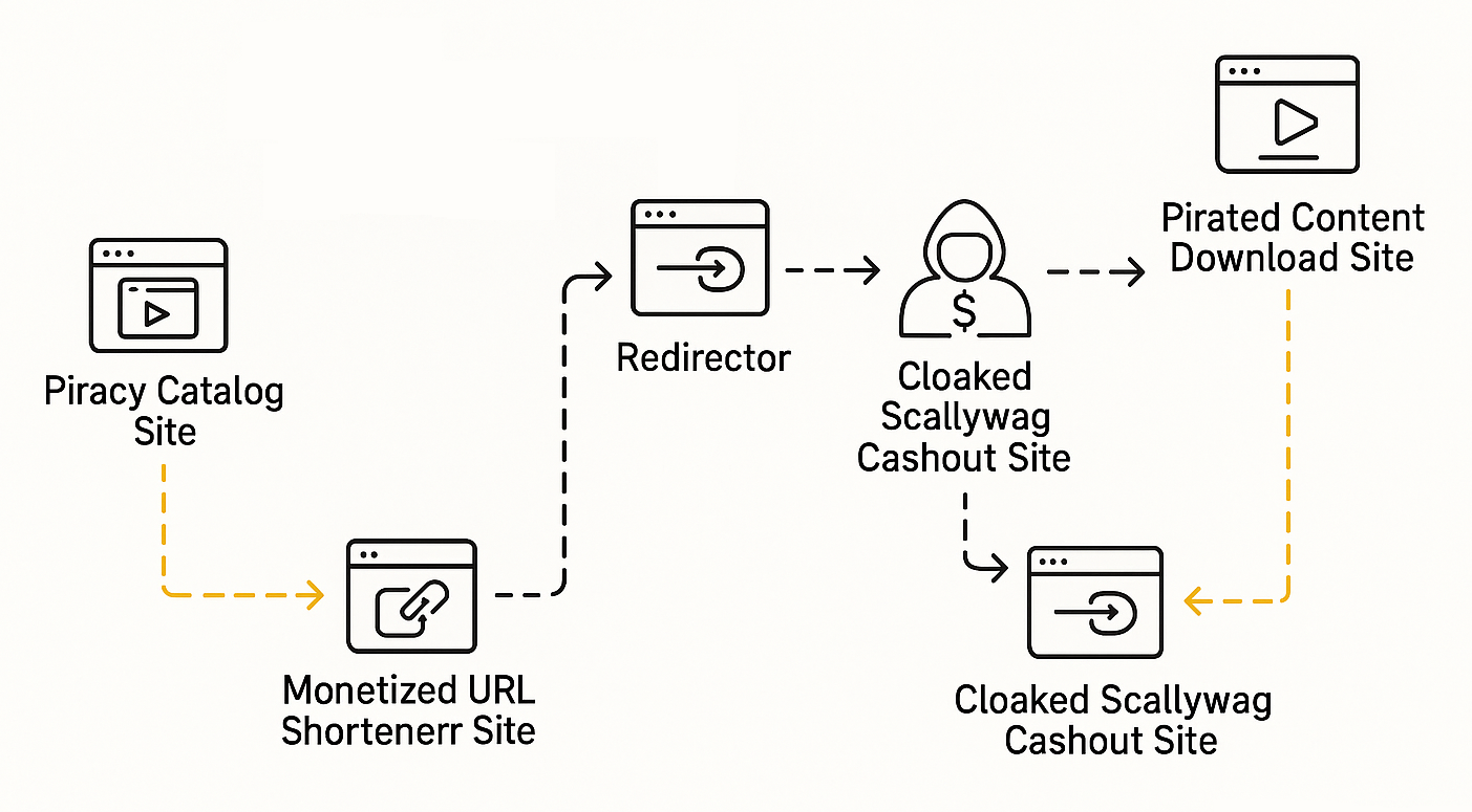 Scallywag operation diagram screenshot