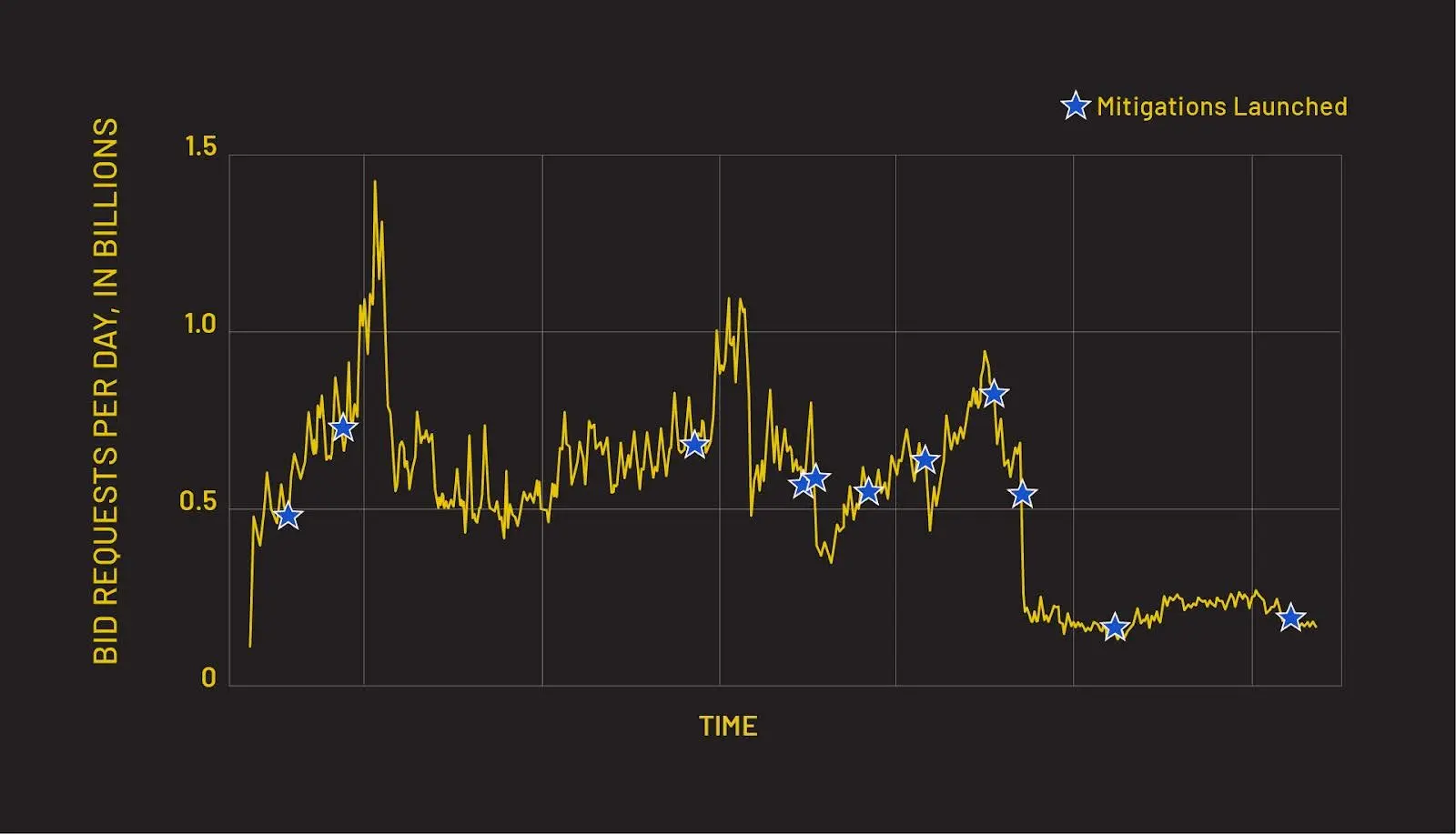 Scallywag activity graph