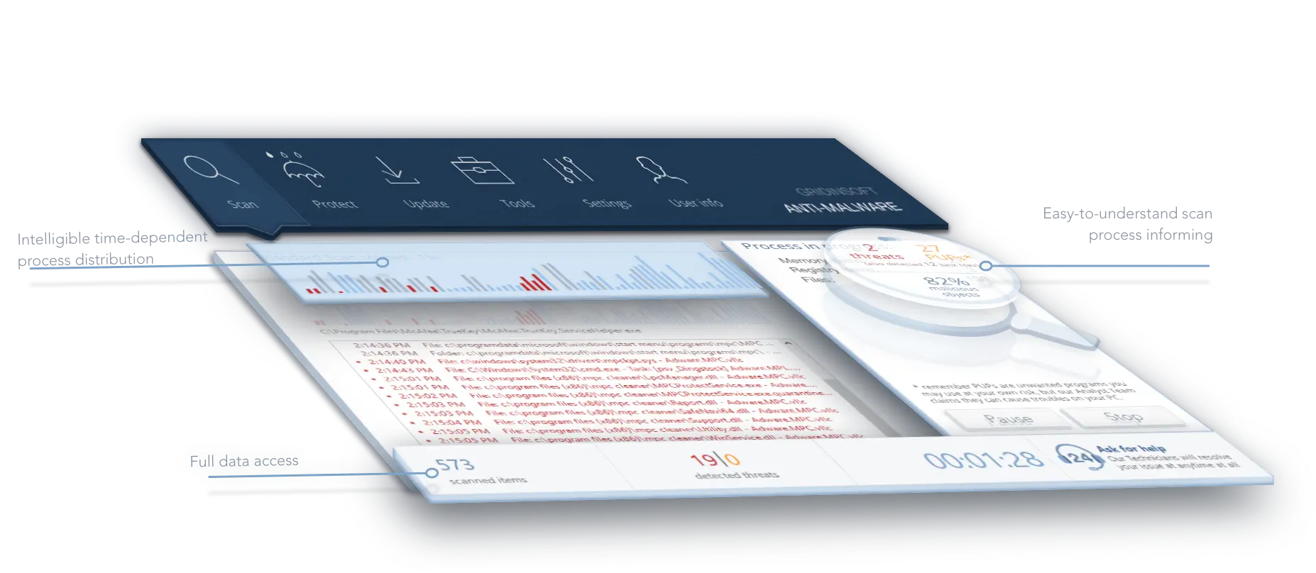 Gridinsoft Anti-Malware scan results with real-time threat detection and easy-to-understand process details