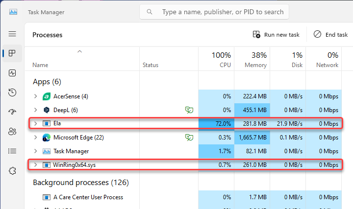 Windows Task Manager showing a suspicious WinRing0x64.sys process consuming system resources, highlighted among running processes
