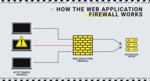 Penetration Testing: Stages and Methods 3 Web Application Firewall