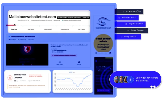 Website Reputation Checker